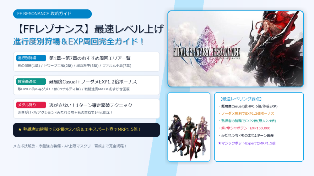 FFレゾナンス 最速レベル上げ EXP稼ぎ 進行度別狩場 メタル狩り 設定 MRPまとめ